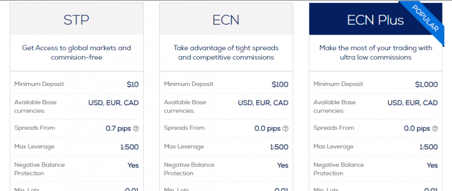 Hankotrade Pricing