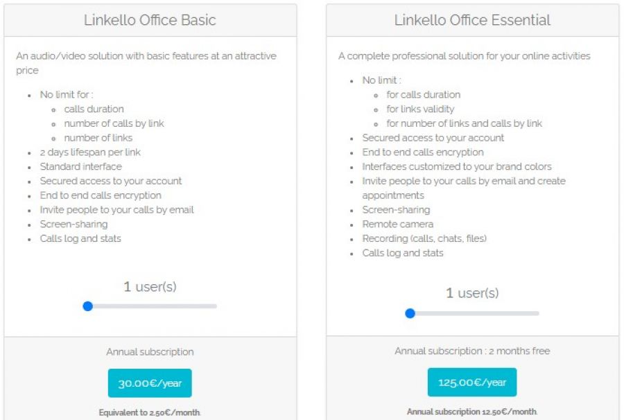 Linkello Pricing