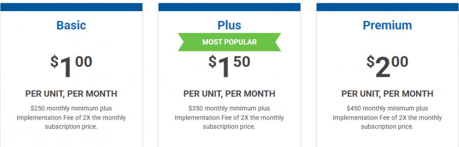 Propertyware Pricing