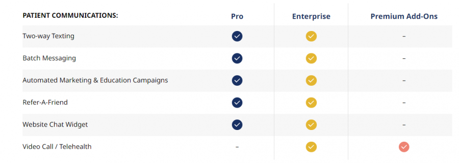 Solutionreach Pricing